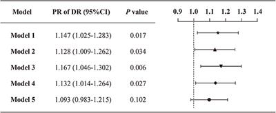 Association Between Vitamin D Status and Diabetic Complications in Patients With Type 2 Diabetes Mellitus: A Cross-Sectional Study in Hunan China